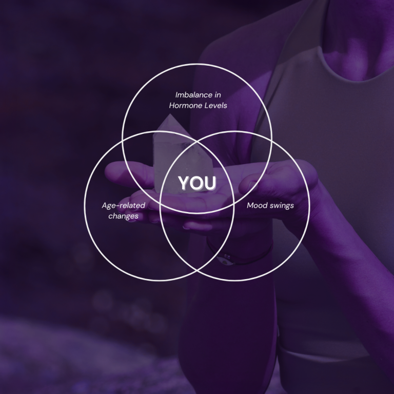 Venn diagram showing hormone imbalance, mood swings, age-related changes around person
